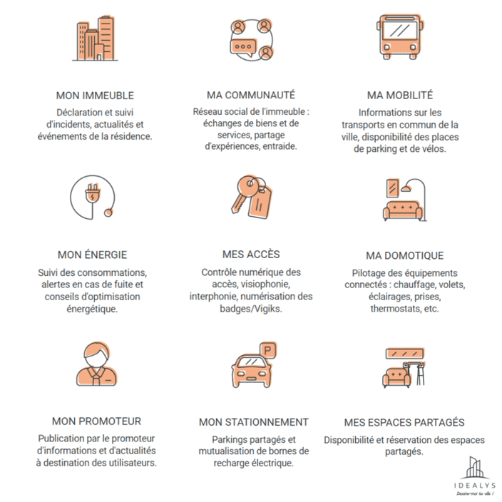 différentes solutions proposées par Idealys, pour faciliter la gestion des immeubles et des logements