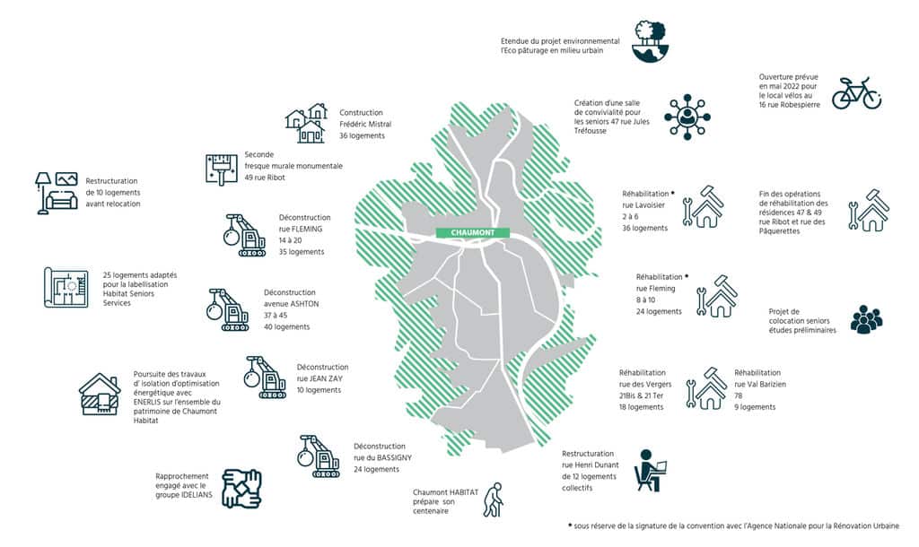 projets en cours du bailleur social Chaumont Habitat